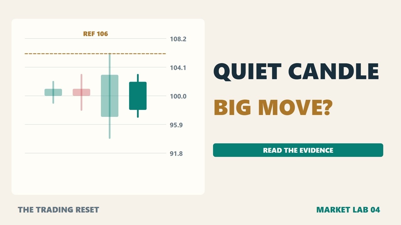Inside Bars and Doji: Quiet Candles, Hidden Decisions