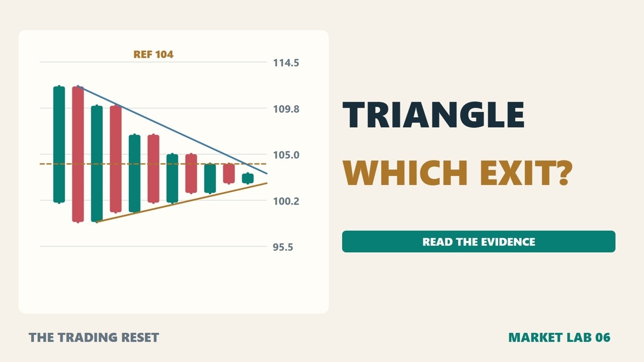Triangle Breakouts: Compression Is Not a Direction
